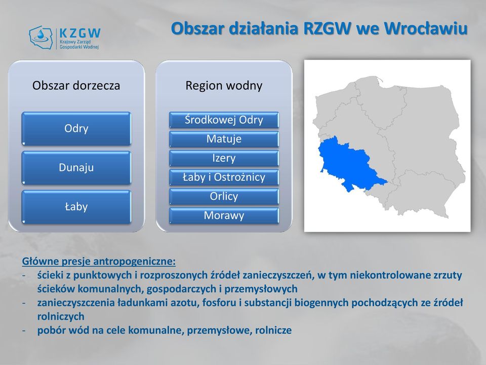 w tym niekontrolowane zrzuty ścieków komunalnych, gospodarczych i przemysłowych - zanieczyszczenia ładunkami azotu,