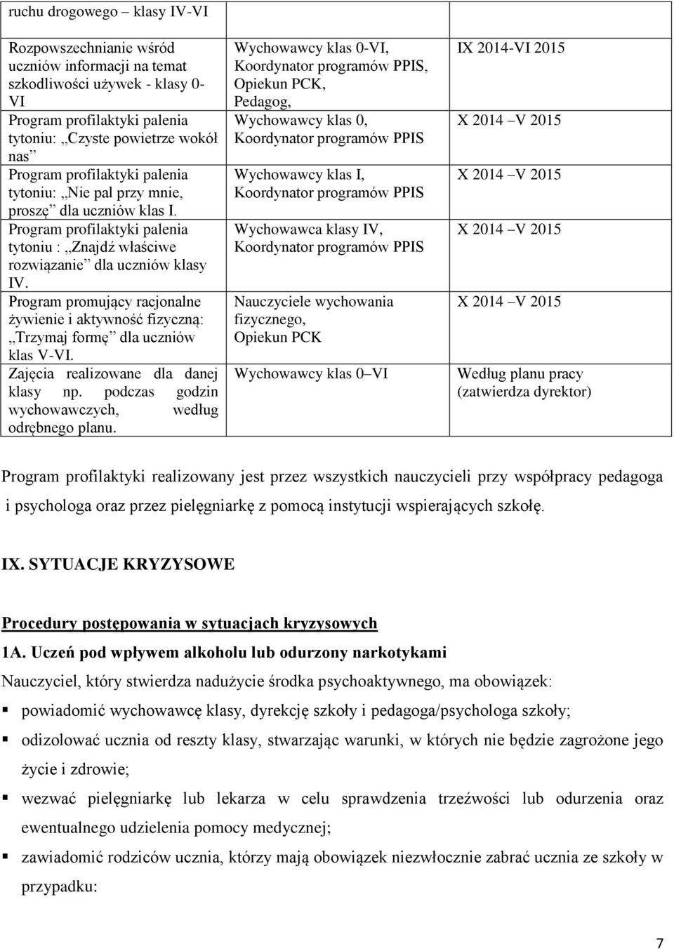 Program promujący racjonalne żywienie i aktywność fizyczną: Trzymaj formę dla uczniów klas V-VI. Zajęcia realizowane dla danej klasy np. podczas godzin wychowawczych, według odrębnego planu.