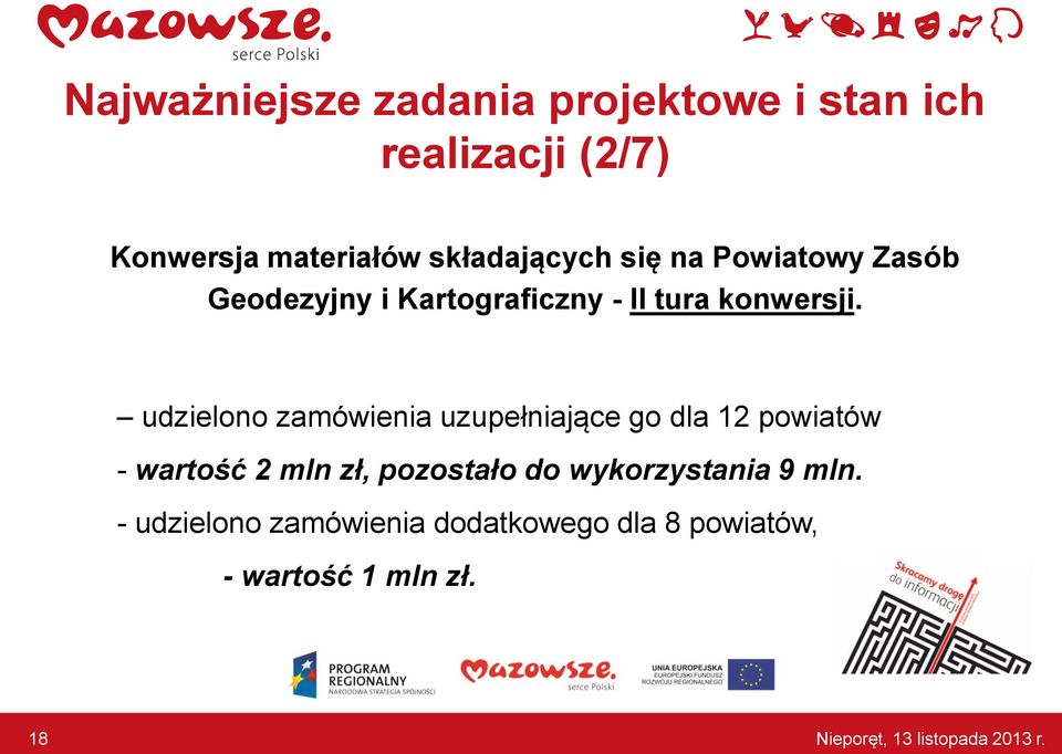 udzielono zamówienia uzupełniające go dla 12 powiatów - wartość 2 mln zł, pozostało do