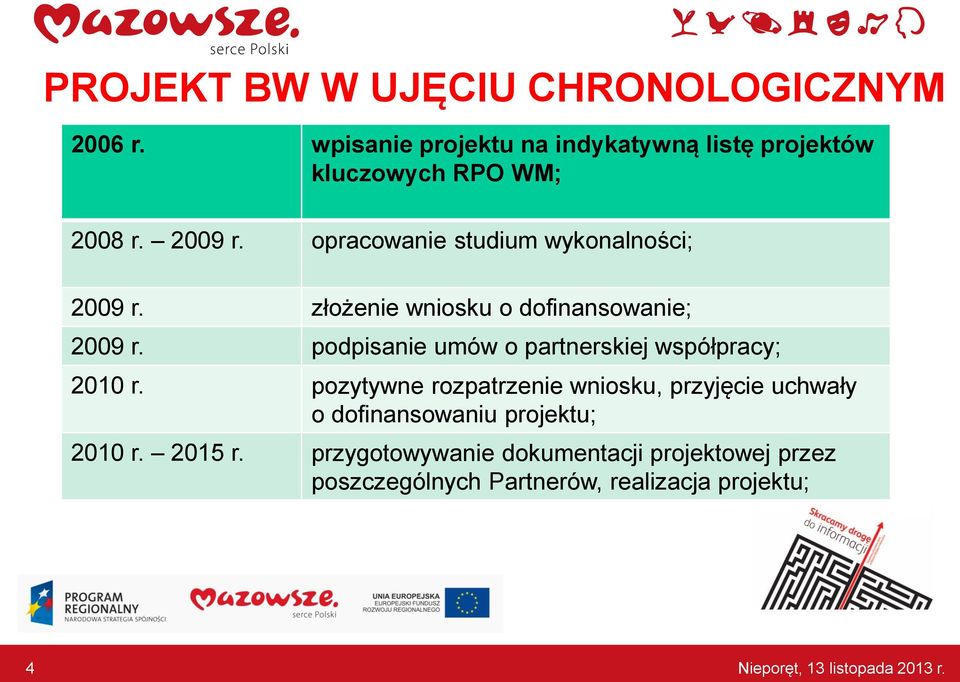 opracowanie studium wykonalności; 2009 r. złożenie wniosku o dofinansowanie; 2009 r.