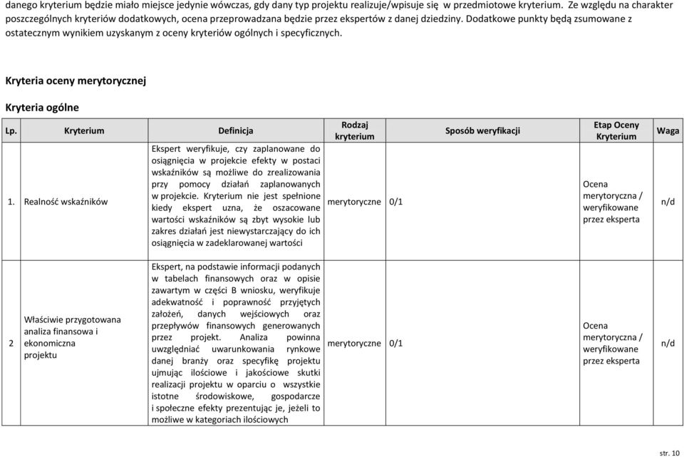 Dodatkowe punkty będą zsumowane z ostatecznym wynikiem uzyskanym z oceny kryteriów ogólnych i specyficznych. Kryteria oceny merytorycznej Kryteria ogólne Lp. Kryterium Definicja 1.