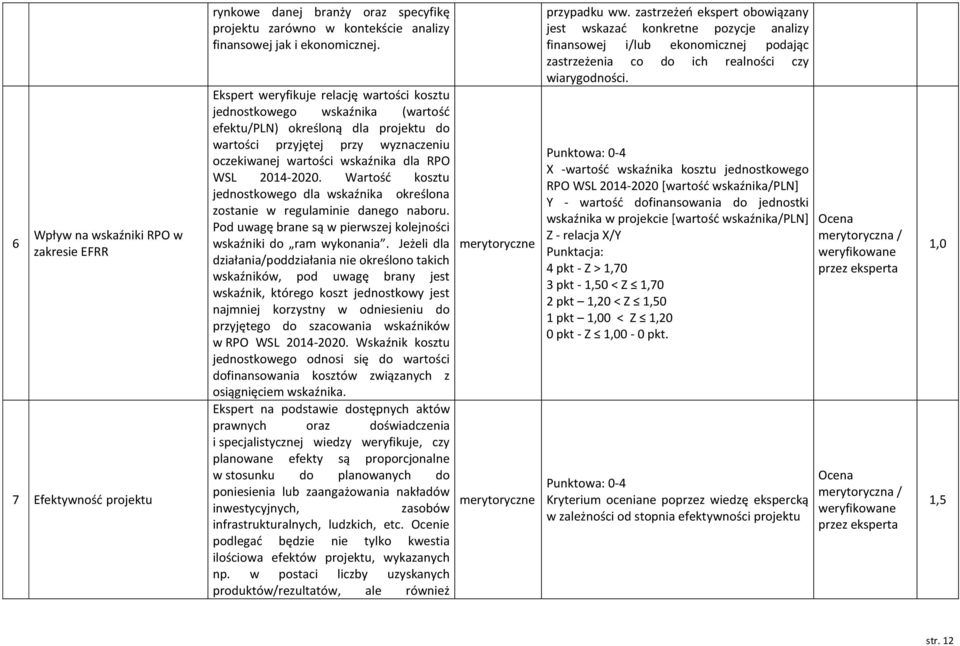 2014-2020. Wartość kosztu jednostkowego dla wskaźnika określona zostanie w regulaminie danego naboru. Pod uwagę brane są w pierwszej kolejności wskaźniki do ram wykonania.