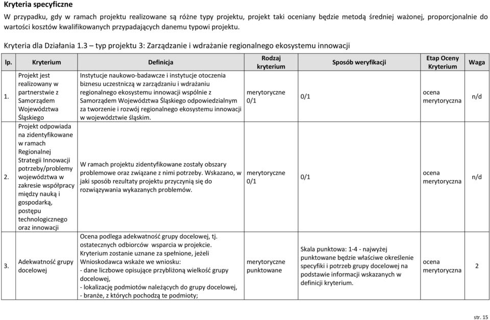 Zarządzanie i wdrażanie regionalnego ekosystemu innowacji lp. Kryterium Definicja 1. 2. 3.