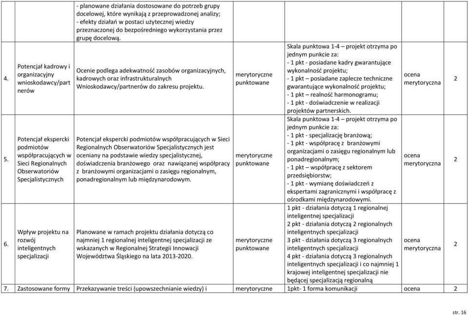 specjalizacji - planowane działania dostosowane do potrzeb grupy docelowej, które wynikają z przeprowadzonej analizy; - efekty działań w postaci użytecznej wiedzy przeznaczonej do bezpośredniego