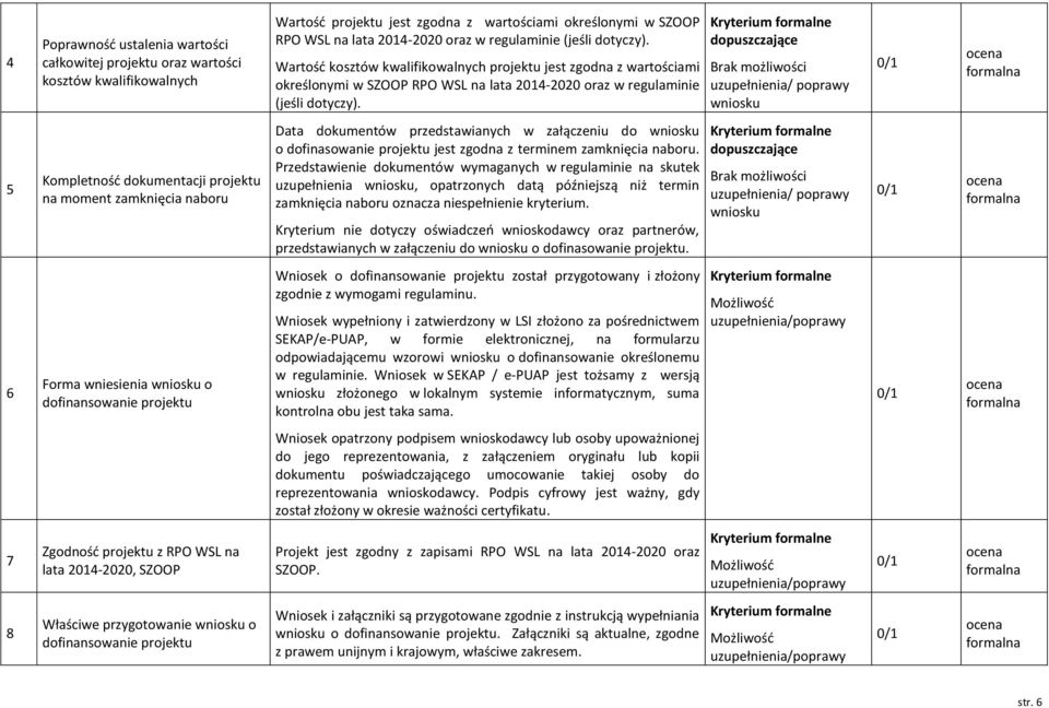 Kryterium formalne dopuszczające Brak możliwości uzupełnienia/ poprawy wniosku 0/1 ocena formalna 5 Kompletność dokumentacji projektu na moment zamknięcia naboru Data dokumentów przedstawianych w