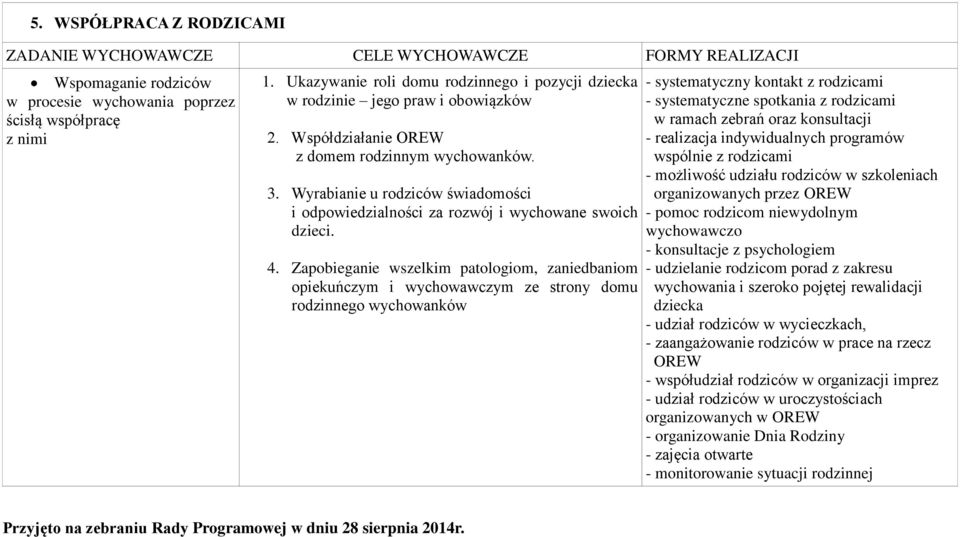 Wyrabianie u rodziców świadomości i odpowiedzialności za rozwój i wychowane swoich dzieci. 4.