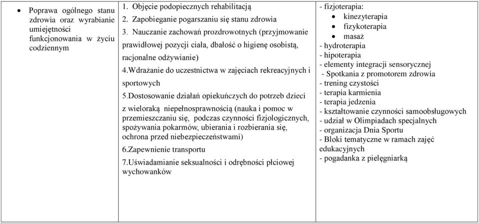 Dostosowanie działań opiekuńczych do potrzeb dzieci z wieloraką niepełnosprawnością (nauka i pomoc w przemieszczaniu się, podczas czynności fizjologicznych, spożywania pokarmów, ubierania i