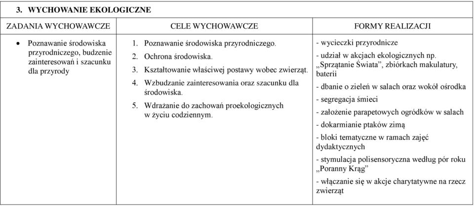 - wycieczki przyrodnicze - udział w akcjach ekologicznych np.