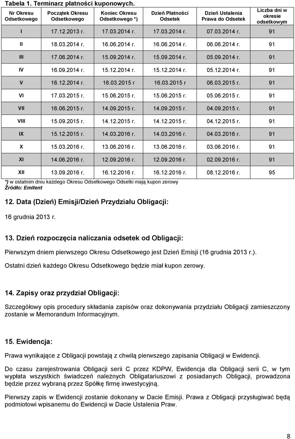 17.03.2014 r. 07.03.2014 r. 91 II 18.03.2014 r. 16.06.2014 r. 16.06.2014 r. 06.06.2014 r. 91 III 17.06.2014 r. 15.09.2014 r. 15.09.2014 r. 05.09.2014 r. 91 IV 16.09.2014 r. 15.12.2014 r. 15.12.2014 r. 05.12.2014 r. 91 V 16.