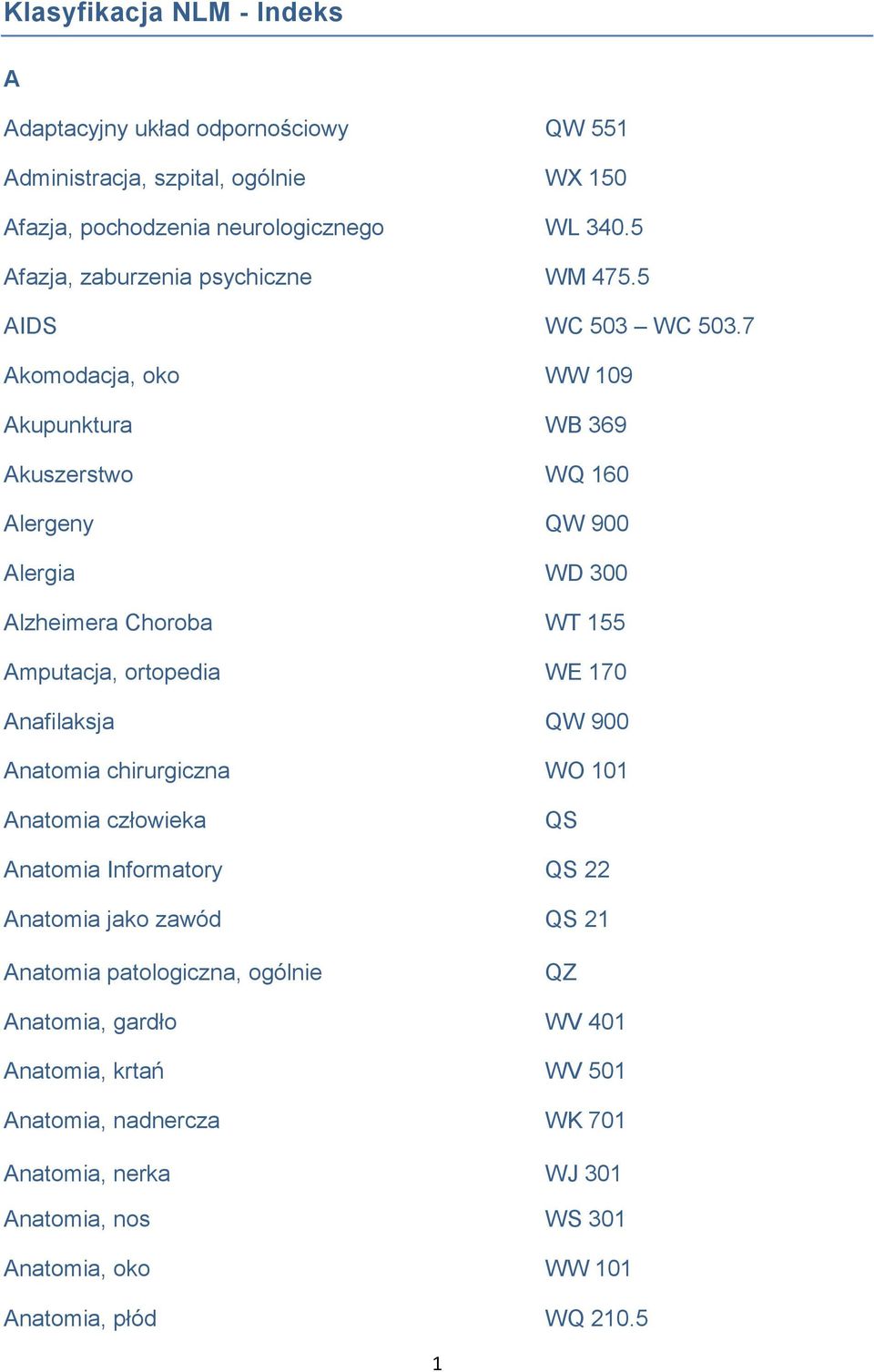 7 Akomodacja, oko WW 109 Akupunktura WB 369 Akuszerstwo WQ 160 Alergeny QW 900 Alergia WD 300 Alzheimera Choroba WT 155 Amputacja, ortopedia WE 170 Anafilaksja QW 900