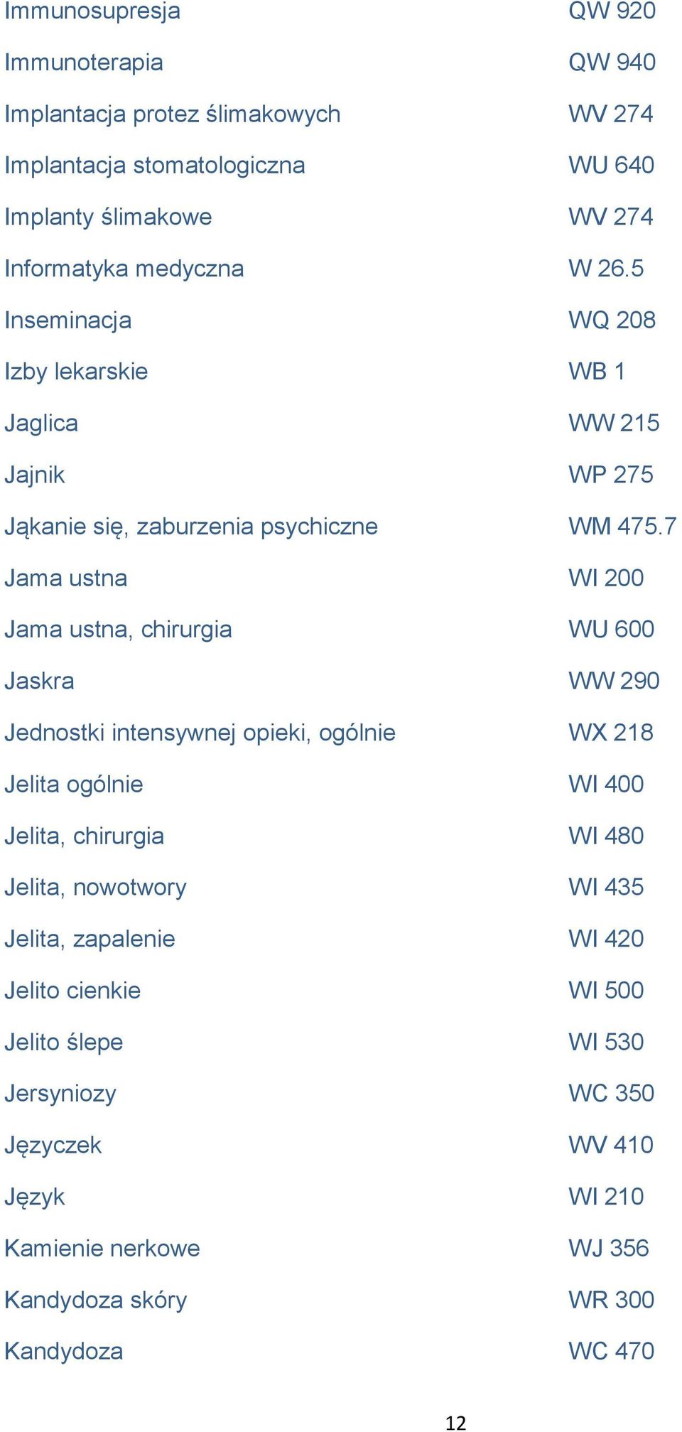 7 Jama ustna WI 200 Jama ustna, chirurgia WU 600 Jaskra WW 290 Jednostki intensywnej opieki, ogólnie WX 218 Jelita ogólnie WI 400 Jelita, chirurgia WI 480