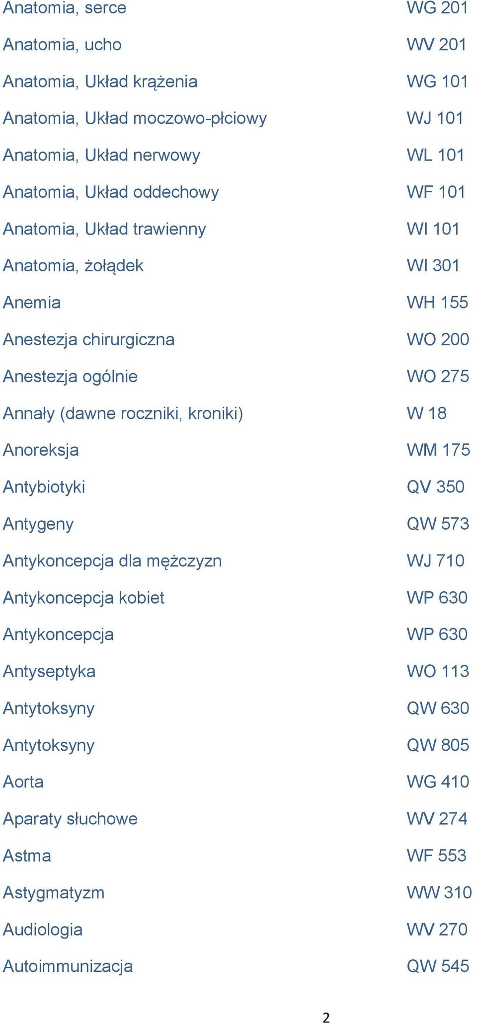 (dawne roczniki, kroniki) W 18 Anoreksja WM 175 Antybiotyki QV 350 Antygeny QW 573 Antykoncepcja dla mężczyzn WJ 710 Antykoncepcja kobiet WP 630 Antykoncepcja WP