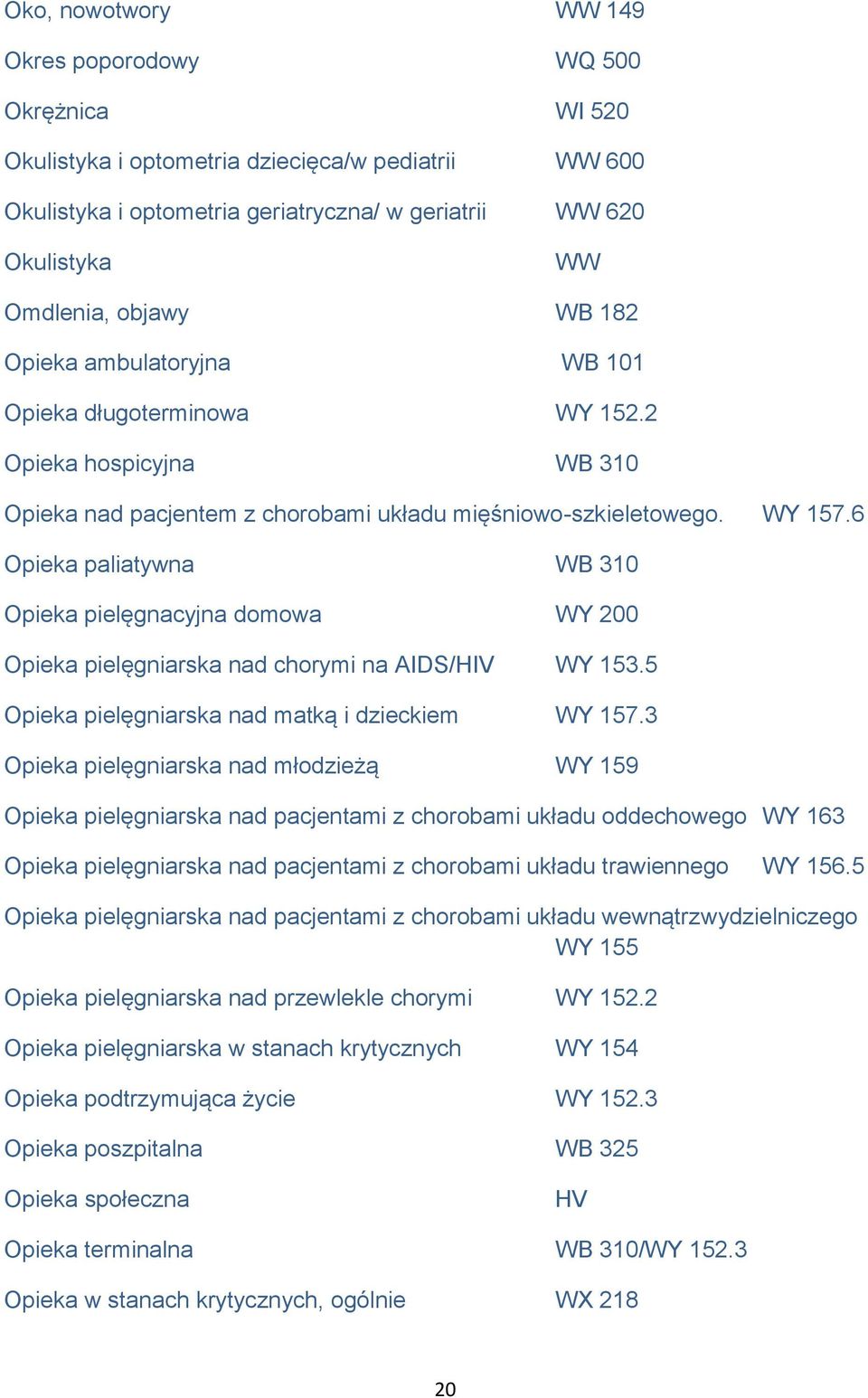 6 Opieka paliatywna WB 310 Opieka pielęgnacyjna domowa WY 200 Opieka pielęgniarska nad chorymi na AIDS/HIV WY 153.5 Opieka pielęgniarska nad matką i dzieckiem WY 157.