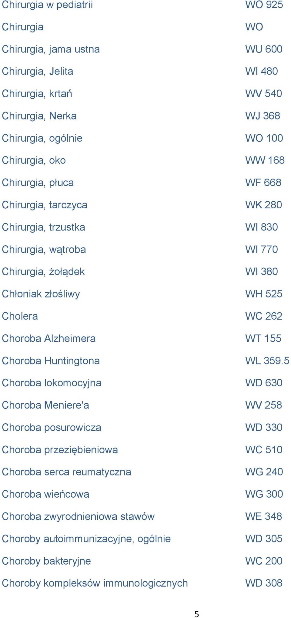 Choroba Alzheimera WT 155 Choroba Huntingtona WL 359.