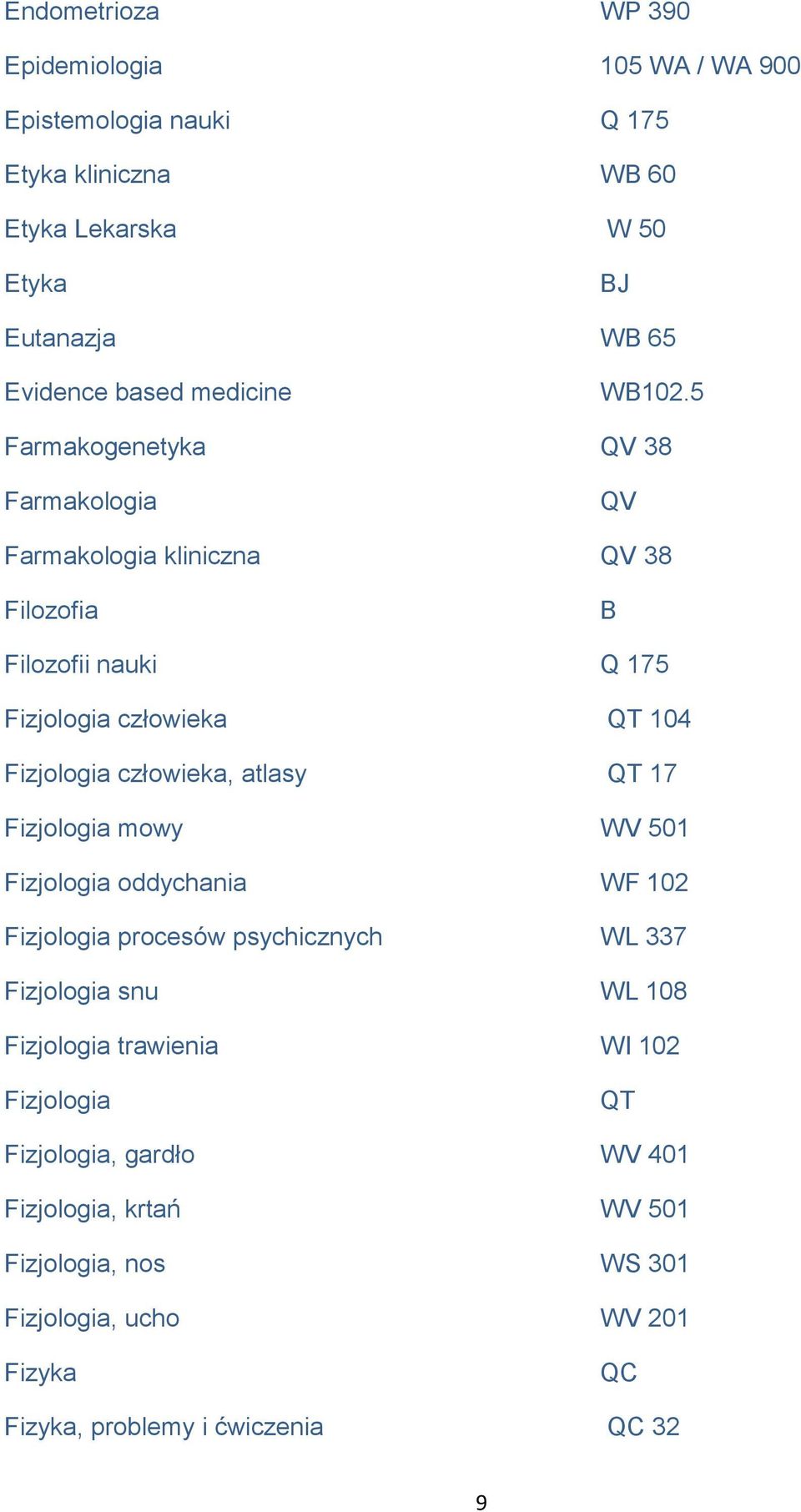 5 Farmakogenetyka QV 38 Farmakologia QV Farmakologia kliniczna QV 38 Filozofia B Filozofii nauki Q 175 Fizjologia człowieka QT 104 Fizjologia człowieka, atlasy