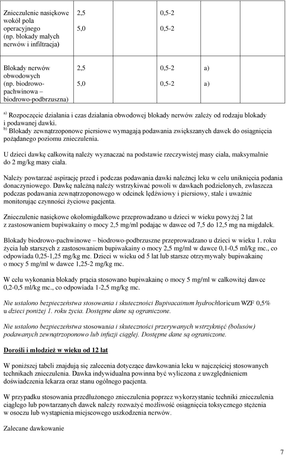 b) Blokady zewnątrzoponowe piersiowe wymagają podawania zwiększanych dawek do osiągnięcia pożądanego poziomu znieczulenia.