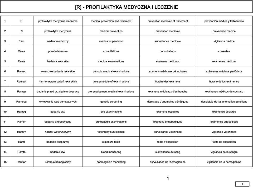 examens médicaux exámenes médicos 7 Ramect okresowe badania lekarskie time schedule of examinations examens médicaux périodiques exámenes médicos periódicos 8 badanie harmonogram przed przyjęciem