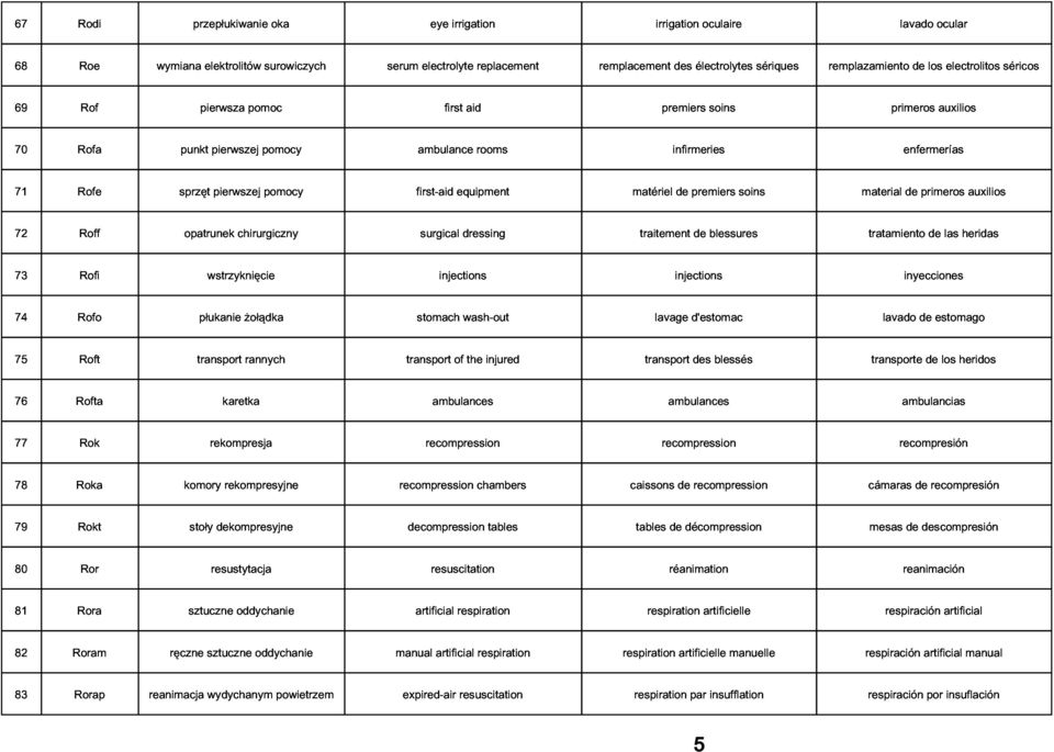 premiers soins material enfermerías 72 Roff opatrunek chirurgiczny surgical dressing traitement de blessures tratamiento de primeros de las heridas auxilios 73 74 Rofo Rofi płukanie wstrzyknięcie