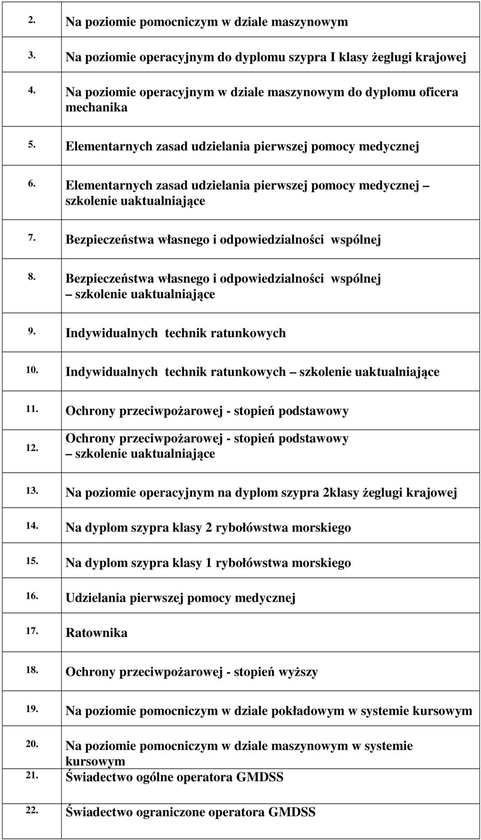 Na poziomie operacyjnym na dyplom szypra 2klasy żeglugi krajowej 14. Na dyplom szypra klasy 2 rybołówstwa morskiego 1 Na dyplom szypra klasy 1 rybołówstwa morskiego 16.