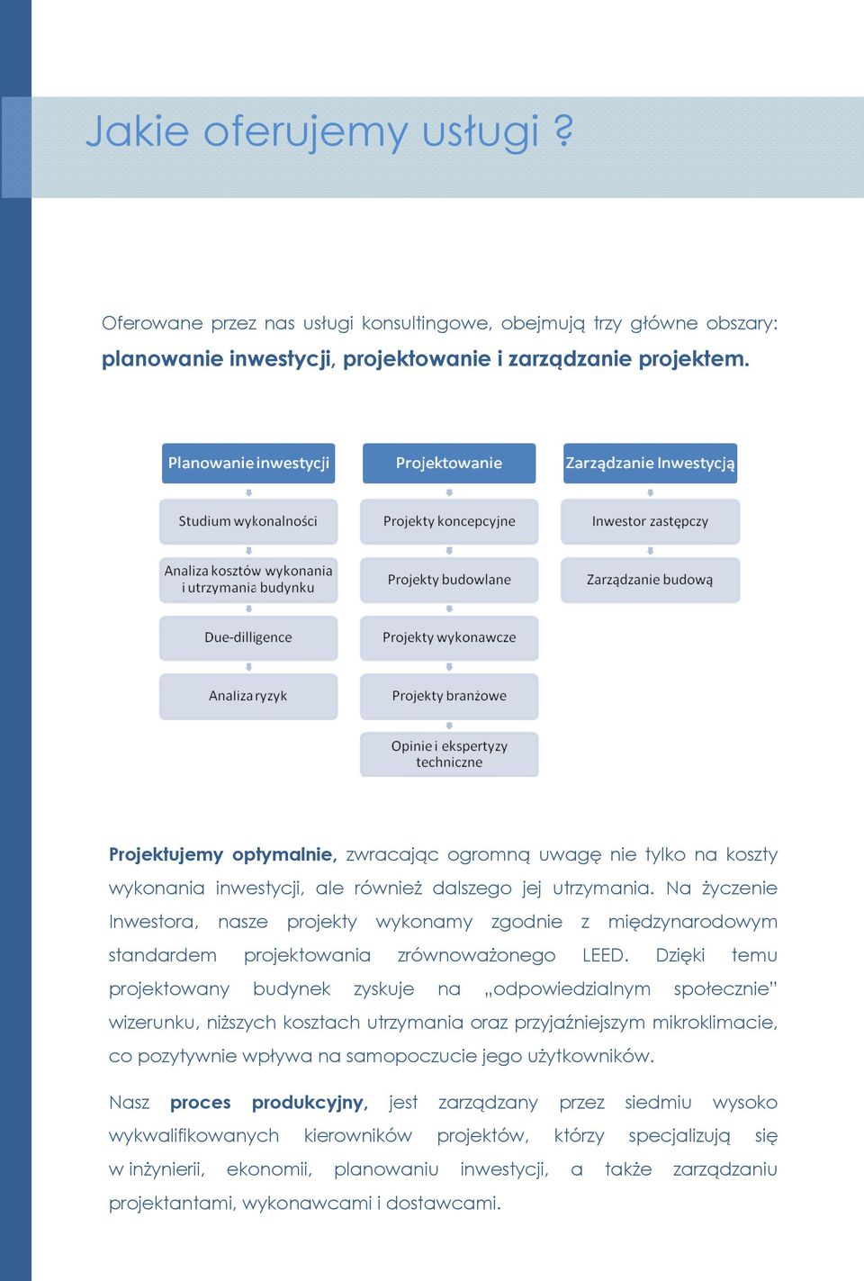 Na życzenie Inwestora, nasze projekty wykonamy zgodnie z międzynarodowym standardem projektowania zrównoważonego LEED.