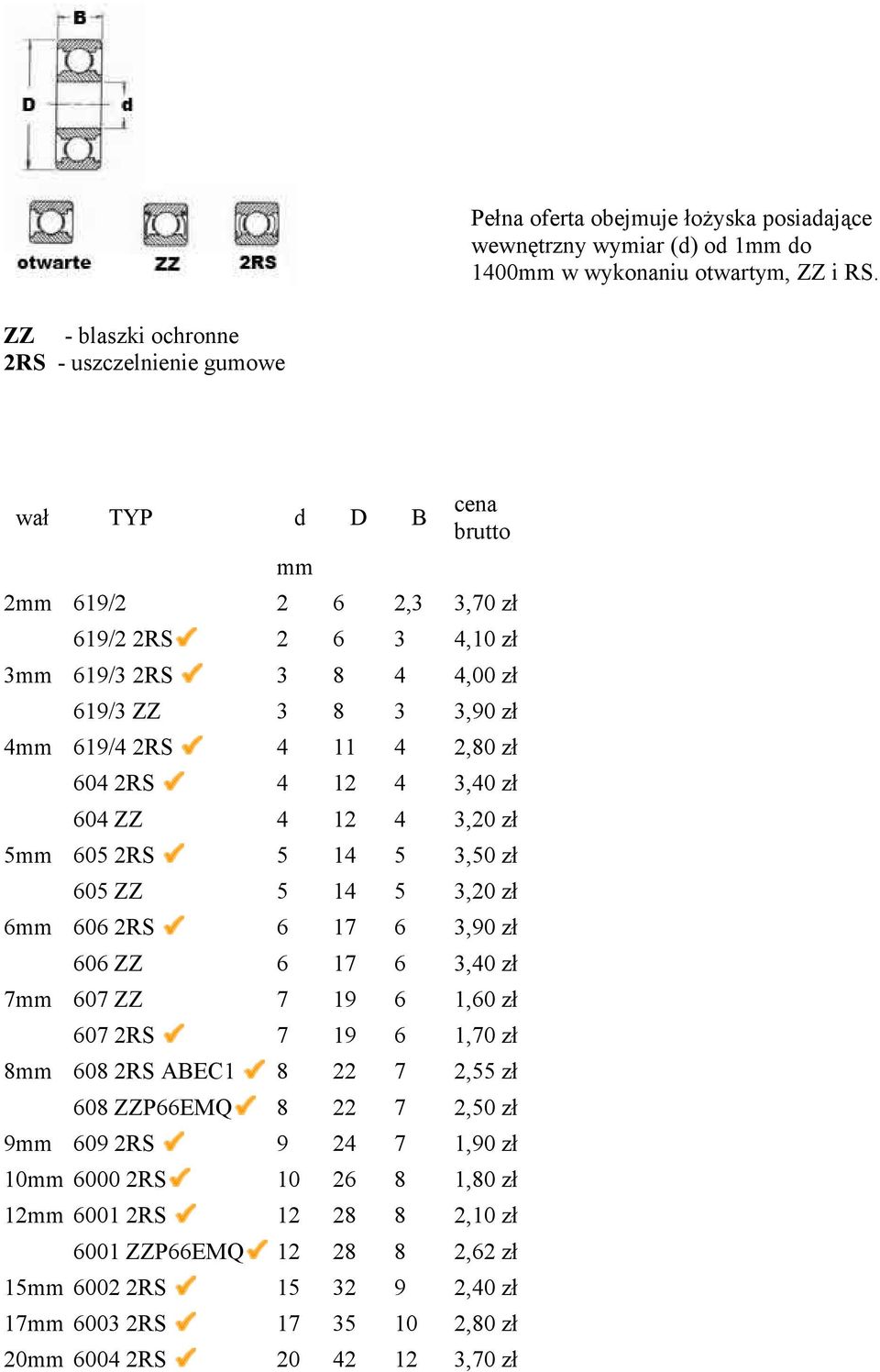 11 4 2,80 zł 604 2RS 4 12 4 3,40 zł 604 ZZ 4 12 4 3,20 zł 5mm 605 2RS 5 14 5 3,50 zł 605 ZZ 5 14 5 3,20 zł 6mm 606 2RS 6 17 6 3,90 zł 606 ZZ 6 17 6 3,40 zł 7mm 607 ZZ 7 19 6 1,60 zł 607 2RS 7 19