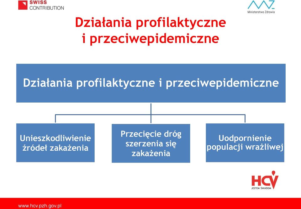 dróg szerzenia się zakażenia Uodpornienie