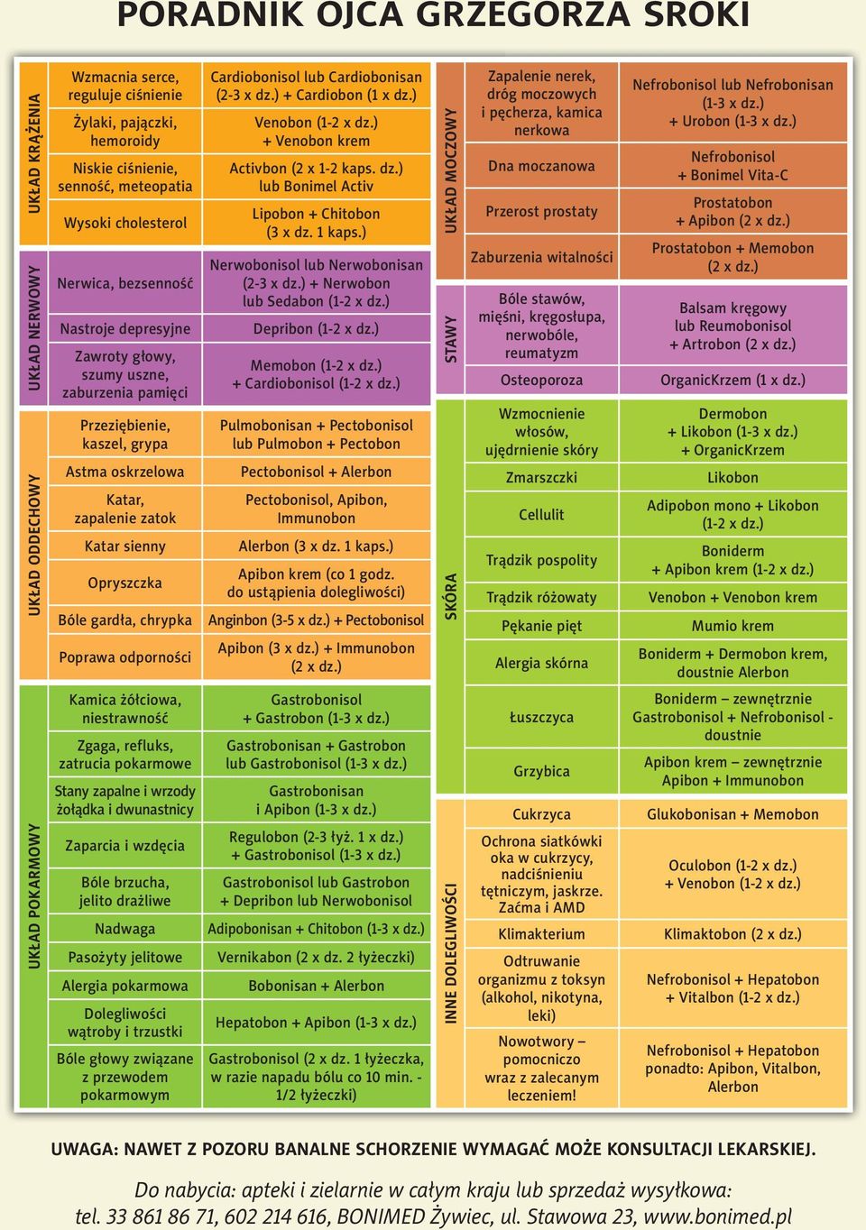 chrypka Poprawa odporności Cardiobonisol lub Cardiobonisan (2-3 x dz.) + Cardiobon (1 x dz.) Venobon (1-2 x dz.) + Venobon krem Activbon (2 x 1-2 kaps. dz.) lub Bonimel Activ Lipobon + Chitobon (3 x dz.