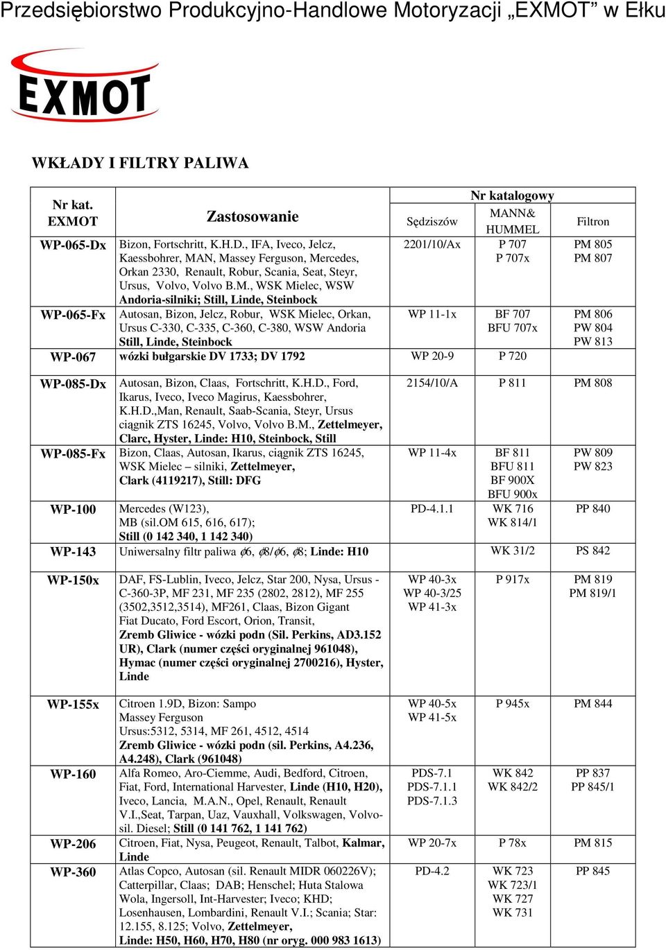 katalogowy MANN& Sędziszów HUMMEL 2201/10/Ax P 707 P 707x WP 11-1x BF 707 BFU 707x WP-067 wózki bułgarskie DV 1733; DV 1792 WP 20-9 P 720 Filtron PM 805 PM 807 PM 806 PW 804 PW 813 WP-085-Dx Autosan,