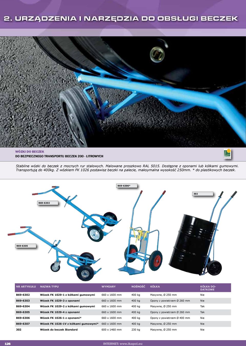 B69-6306* 302 B69-6302 B69-6305 NR ARTYKUŁU NAZWA TYPU WYMIARY NOŚNOŚĆ KÓŁKA KÓŁKA DO- DATKOWE B69-6302 Wózek FK 1029-1 z kółkami gumowymi 660 x 1600 mm 400 kg Masywne, Ø 250 mm Nie B69-6303 Wózek FK