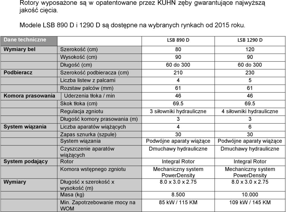 Rozstaw palców (mm) 61 61 Komora prasowania Uderzenia tłoka / min 46 46 Skok tłoka (cm) 69.5 69.