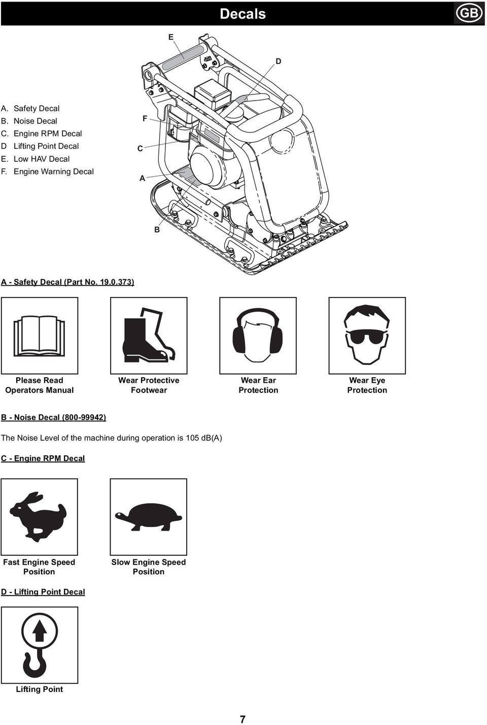 373) Please Read Operators Manual Wear Protective Footwear Wear Ear Protection Wear Eye Protection B - Noise Decal