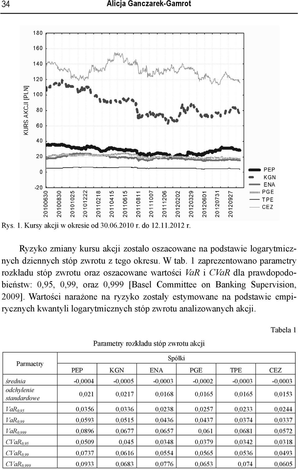 zaprezentowano parametry rozkładu stóp zwrotu oraz oszacowane wartości i C dla prawdopodo- bieństw: 0,95, 0,99, oraz 0,999 [Basel Committee on Banking Supervision, 2009].