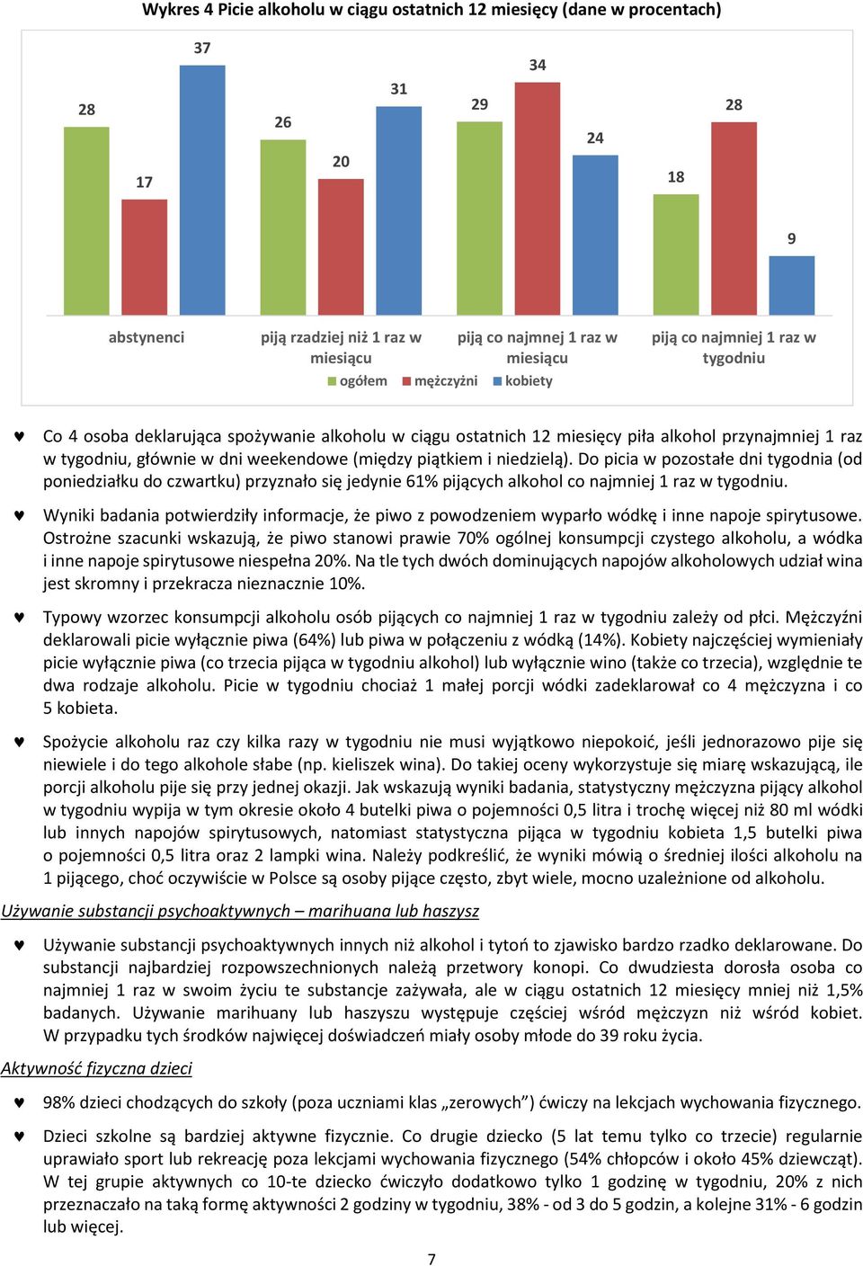 piątkiem i niedzielą). Do picia w pozostałe dni tygodnia (od poniedziałku do czwartku) przyznało się jedynie 61% pijących alkohol co najmniej 1 raz w tygodniu.