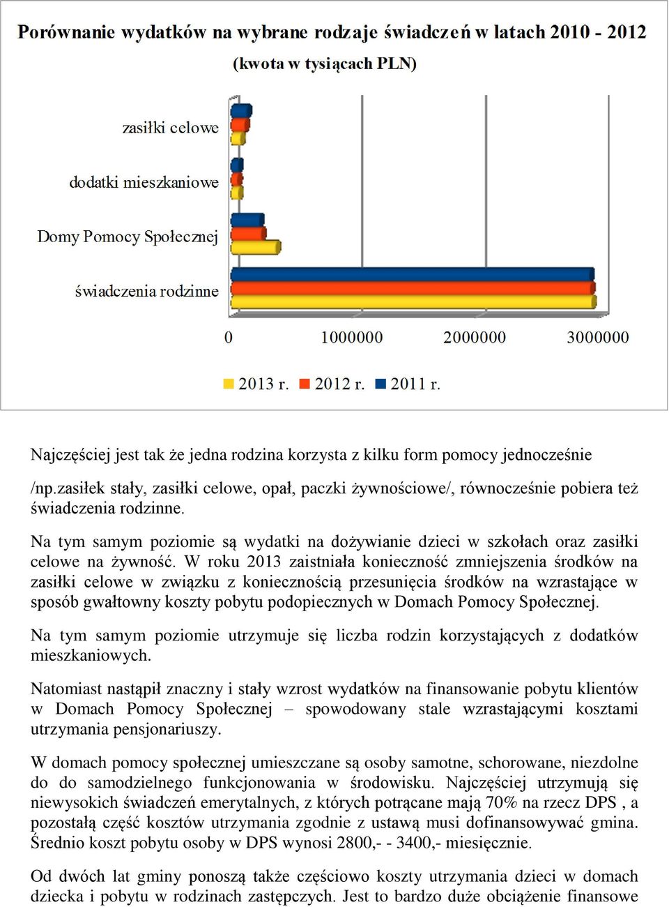 W roku 2013 zaistniała konieczność zmniejszenia środków na zasiłki celowe w związku z koniecznością przesunięcia środków na wzrastające w sposób gwałtowny koszty pobytu podopiecznych w Domach Pomocy