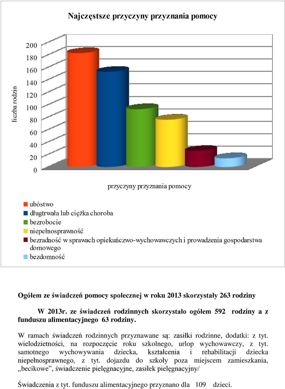 W ramach świadczeń rodzinnych przyznawane są: zasiłki rodzinne, dodatki: z tyt.