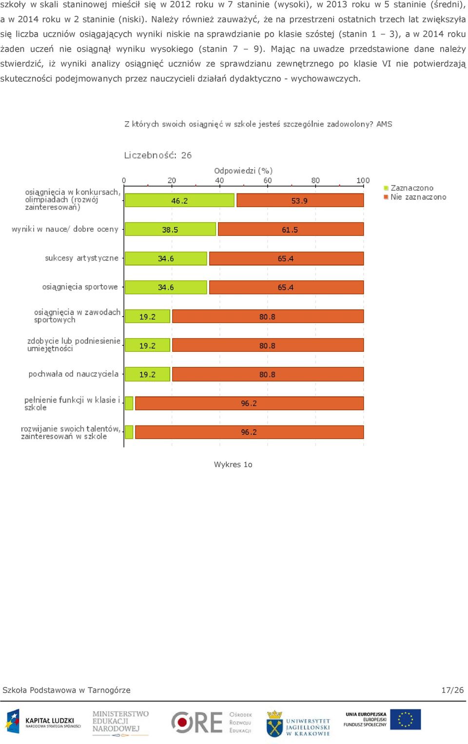 3), a w 2014 roku żaden uczeń nie osiągnął wyniku wysokiego (stanin 7 9).