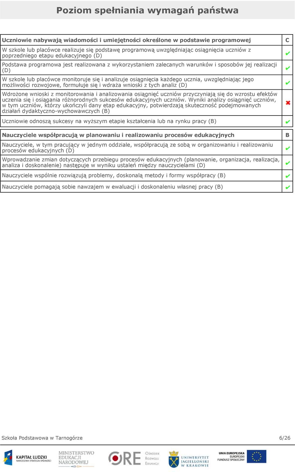 osiągnięcia każdego ucznia, uwzględniając jego możliwości rozwojowe, formułuje się i wdraża wnioski z tych analiz (D) Wdrożone wnioski z monitorowania i analizowania osiągnięć uczniów przyczyniają