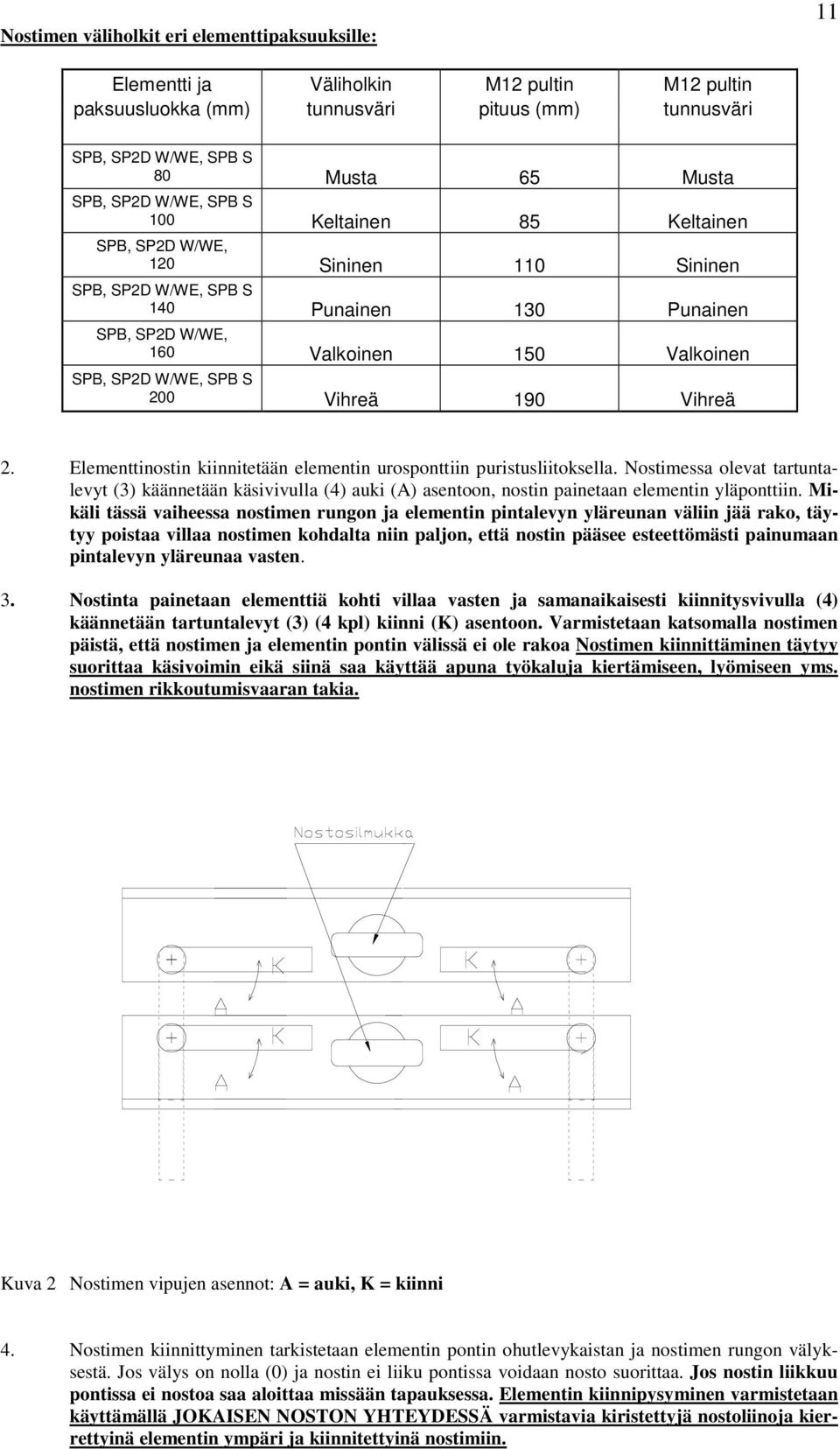 Elementtinostin kiinnitetään elementin urosponttiin puristusliitoksella. Nostimessa olevat tartuntalevyt (3) käännetään käsivivulla (4) auki (A) asentoon, nostin painetaan elementin yläponttiin.