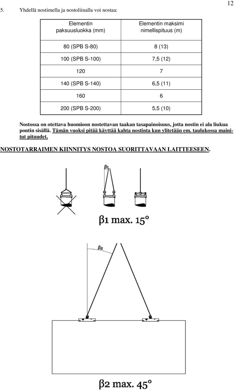 otettava huomioon nostettavan taakan tasapainoisuus, jotta nostin ei ala liukua pontin sisällä.