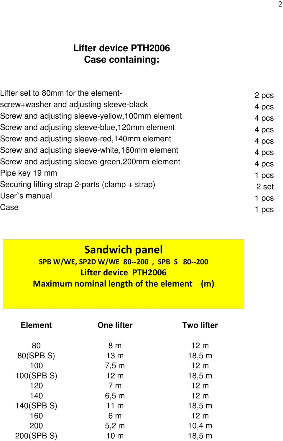 strap 2-parts (clamp + strap) User`s manual Case 2 pcs 4 pcs 4 pcs 4 pcs 4 pcs 4 pcs 4 pcs 1 pcs 2 set 1 pcs 1 pcs Sandwich panel SPB W/WE, SP2D W/WE 80--200, SPB S 80--200 Lifter device PTH2006