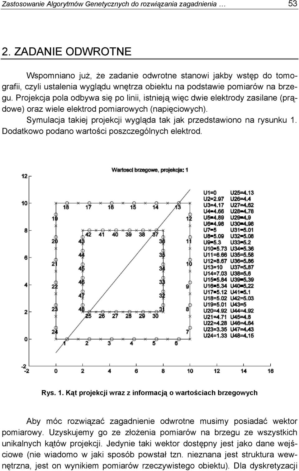 Projekcja pola odbywa się po linii, istnieją więc dwie elektrody zasilane (prądowe) oraz wiele elektrod pomiarowych (napięciowych).