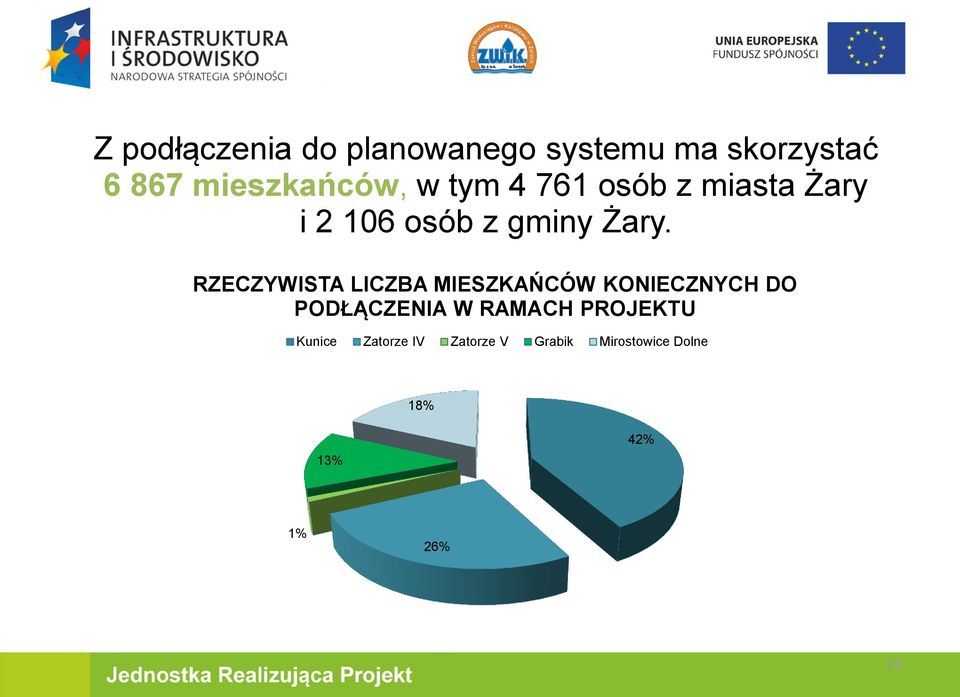 RZECZYWISTA LICZBA MIESZKAŃCÓW KONIECZNYCH DO PODŁĄCZENIA W RAMACH