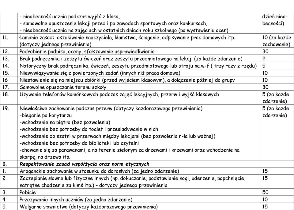 Podrobienie podpisu, oceny, sfałszowanie usprawiedliwienia 30 13. Brak podręcznika i zeszytu ćwiczeń oraz zeszytu przedmiotowego na lekcji (za każde zdarzenie) 2 14.