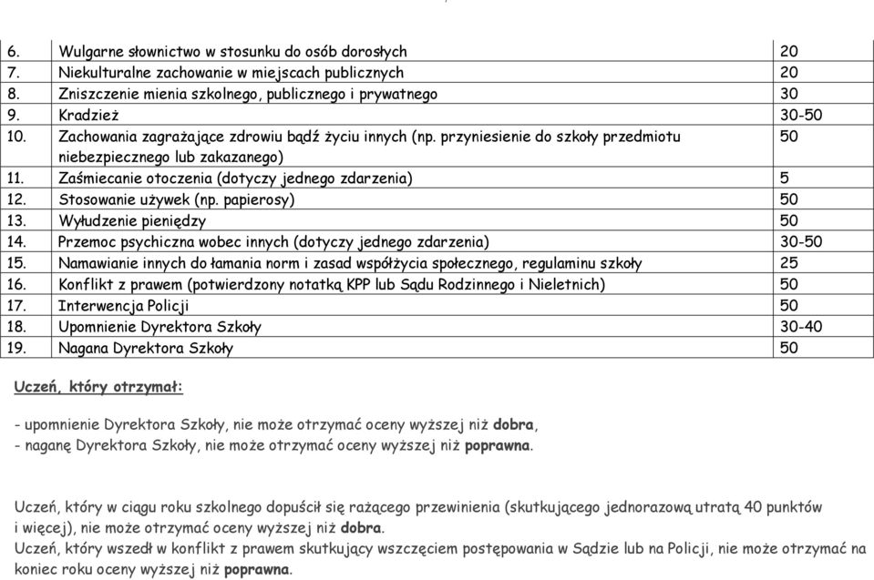 Stosowanie używek (np. papierosy) 50 13. Wyłudzenie pieniędzy 50 14. Przemoc psychiczna wobec innych (dotyczy jednego zdarzenia) 30-50 15.