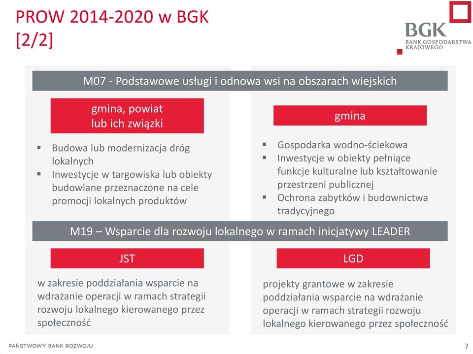 Ochrona zabytków i budownictwa tradycyjnego M19 Wsparcie dla rozwoju lokalnego w ramach inicjatywy LEADER JST w zakresie poddziałania wsparcie na wdrażanie operacji w ramach strategii