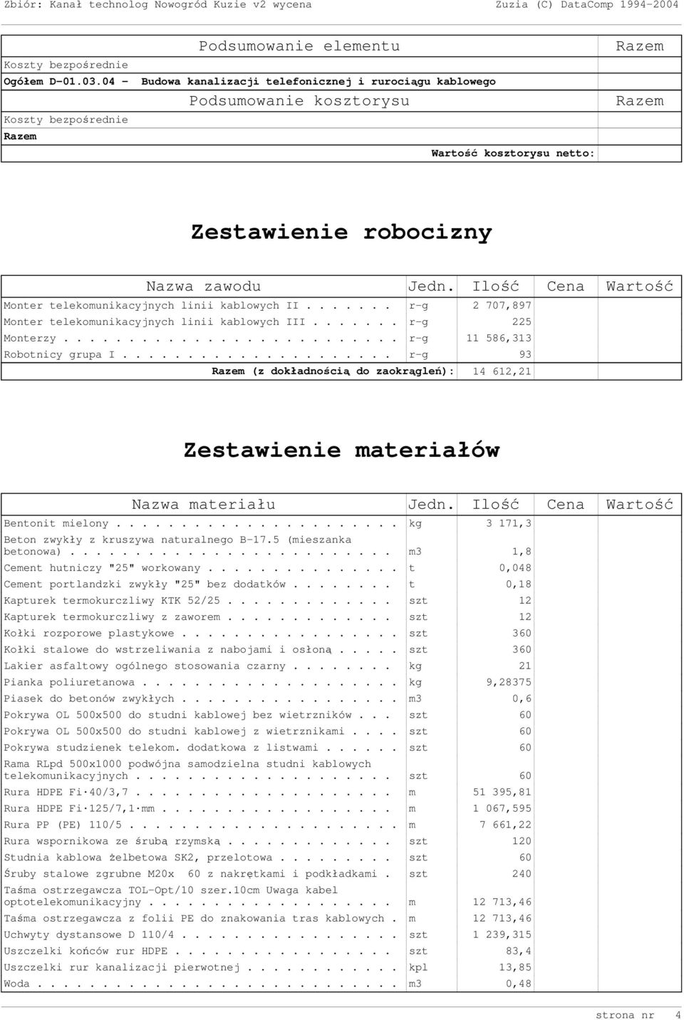 Ilość Cena Wartość Monter telekomunikacyjnych linii kablowych II....... r-g 2 707,897 Monter telekomunikacyjnych linii kablowych III....... r-g 225 Monterzy.......................... r-g 11 586,313 Robotnicy grupa I.