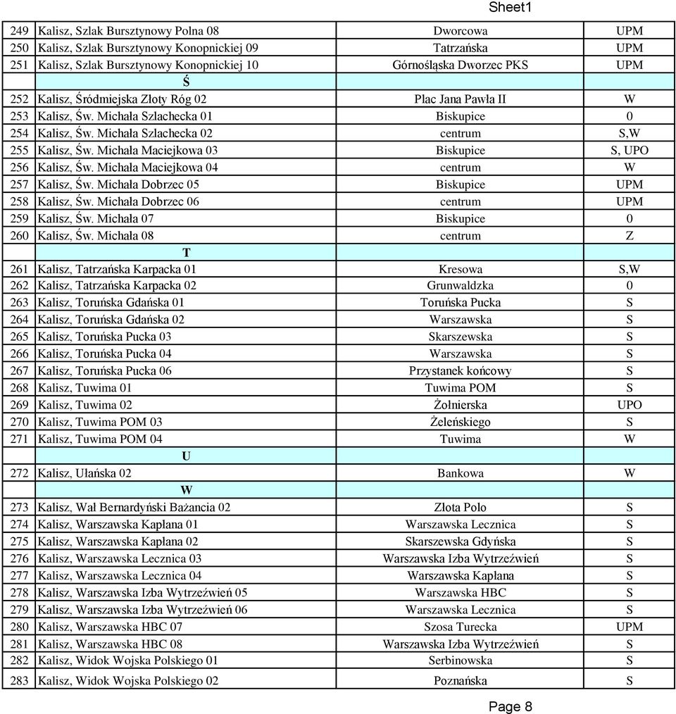 Michała Maciejkowa 03 Biskupice S, UPO 256 Kalisz, Św. Michała Maciejkowa 04 centrum W 257 Kalisz, Św. Michała Dobrzec 05 Biskupice UPM 258 Kalisz, Św. Michała Dobrzec 06 centrum UPM 259 Kalisz, Św.