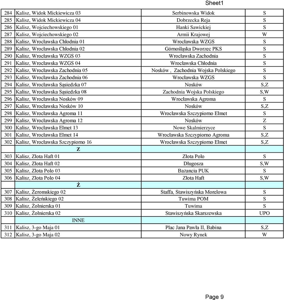 Wrocławska WZGS 04 Wrocławska Chłodnia S 292 Kalisz, Wrocławska Zachodnia 05 Nosków, Zachodnia Wojska Polskiego S 293 Kalisz, Wrocławska Zachodnia 06 Wrocławska WZGS S 294 Kalisz, Wrocławska