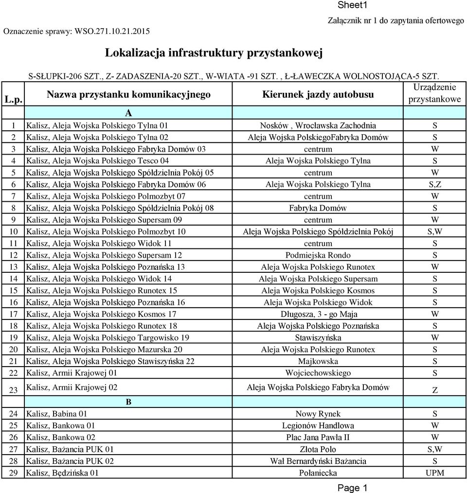 zystankowej S-SŁUPKI-206 SZT., Z- ZADASZENIA-20 SZT., W-WIATA -91 SZT., Ł-ŁAWECZKA WOLNOSTOJĄCA-5 SZT. Urządzenie L.p.