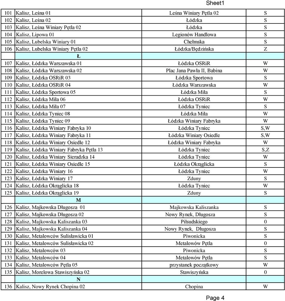 Łódzka OSRiR 03 Łódzka Sportowa S 110 Kalisz, Łódzka OSRiR 04 Łódzka Warszawska W 111 Kalisz, Łódzka Sportowa 05 Łódzka Miła S 112 Kalisz, Łódzka Miła 06 Łódzka OSRiR W 113 Kalisz, Łódzka Miła 07